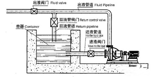 壓濾機配套泵簡圖_副本.jpg