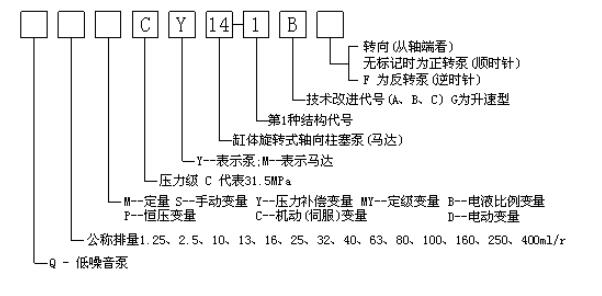 型號標注說明圖