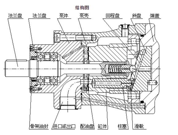 產品原型設計原理圖