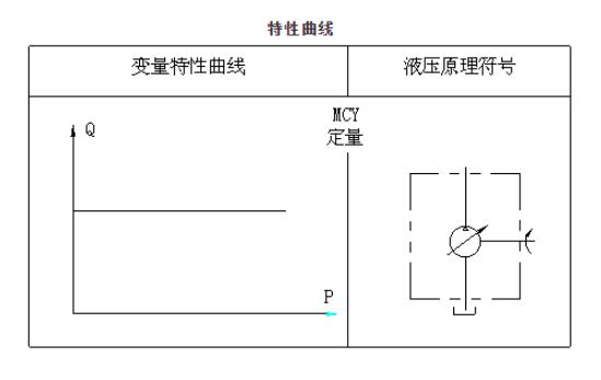 特性曲線圖