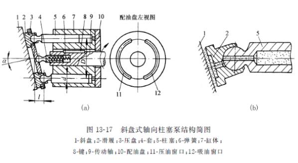 斜盤式軸向柱塞泵結構圖