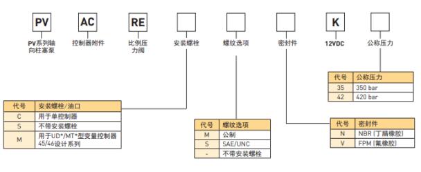 訂貨標注代號說明