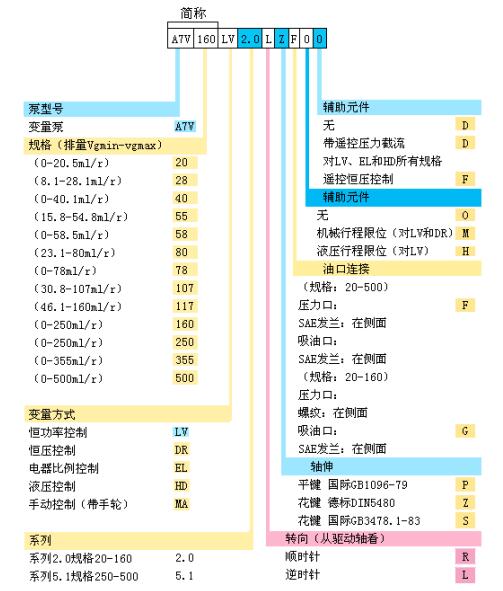 型號參數說明圖