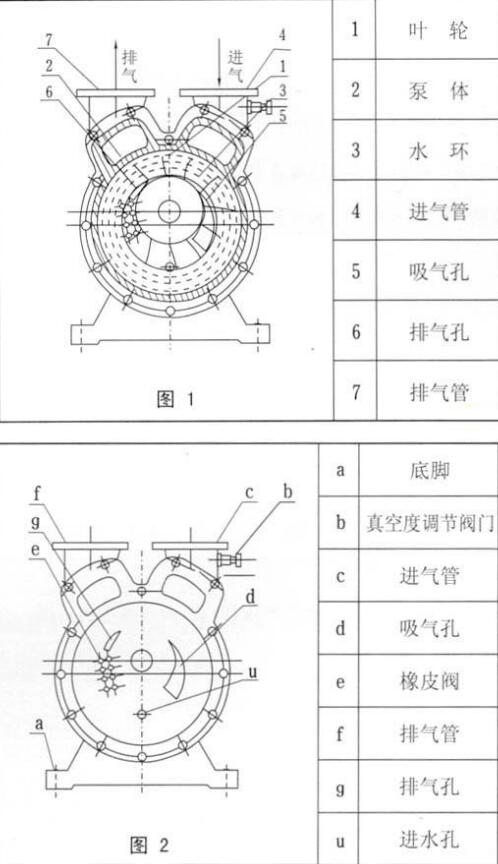 原理設計圖