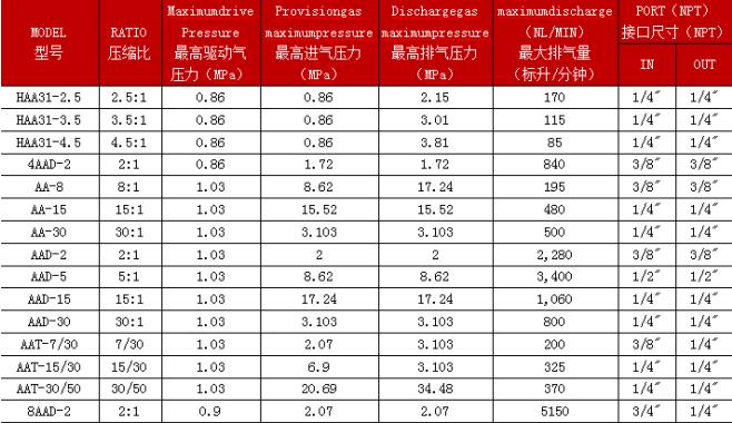 型號參數對照表