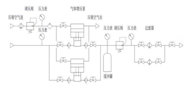 設計原理圖