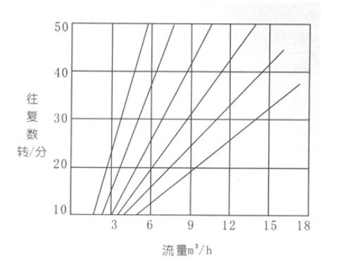 性能曲線注明圖