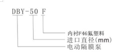 型號注釋意義