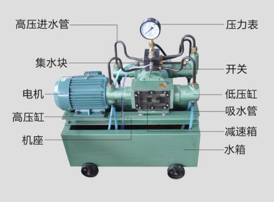 電動試壓泵