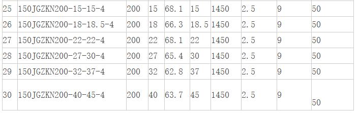 高濃度泥漿自吸泵參數(shù)表