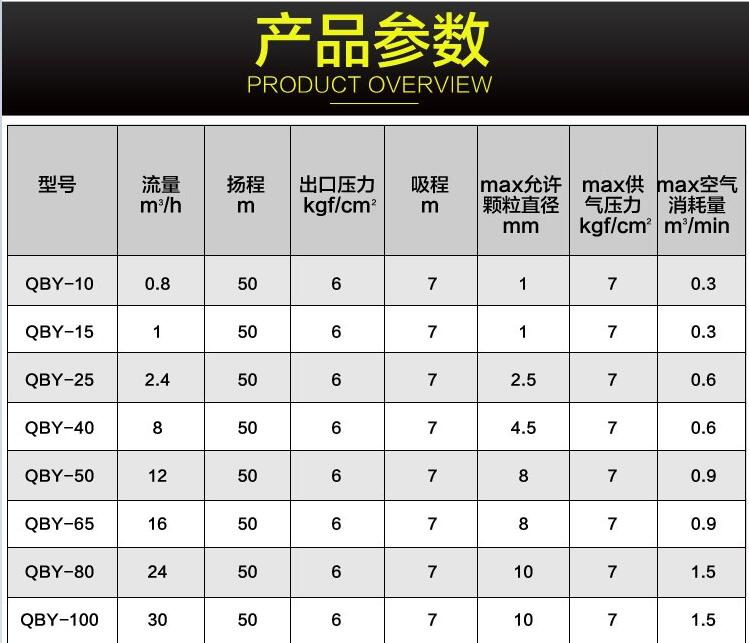 氣動原油泵參數