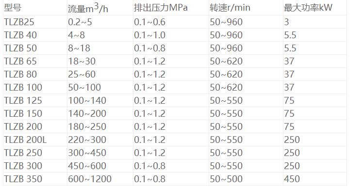 轉子式原油泵參數