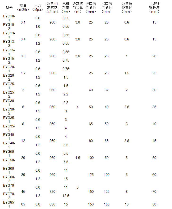 螺桿式原油泵參數