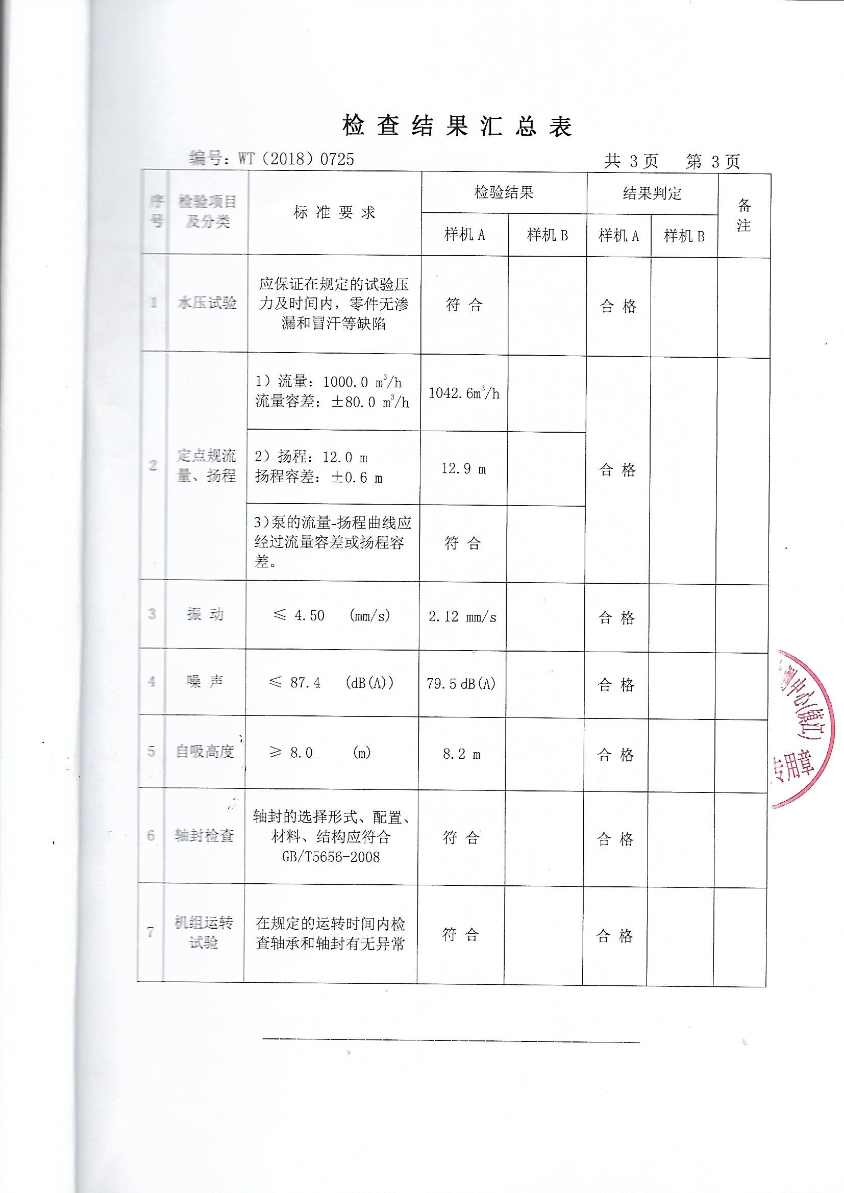 自吸泵檢測報告