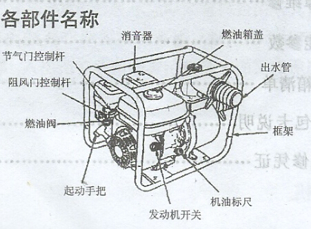 汽油機自吸泵結構圖