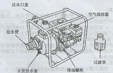 小型汽油機自吸泵結構圖