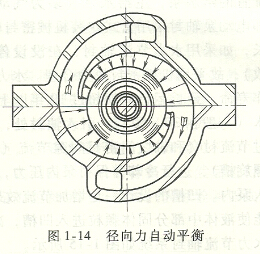 超臨界機組給水泵葉輪