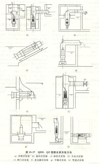 潛水軸流泵安裝圖