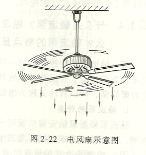 電風扇示意圖