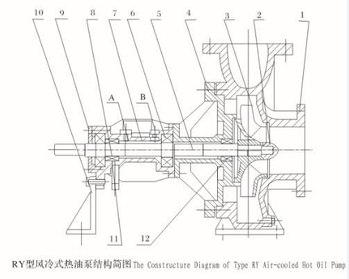 什么叫動力密封及導(dǎo)熱油泵密封方式