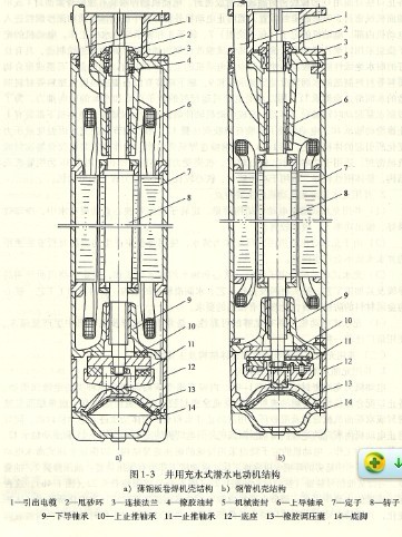 井用充水式潛水電泵的結(jié)構(gòu)及特性