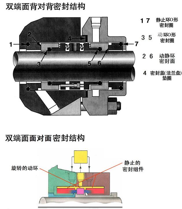 雙端面機械密封結構圖