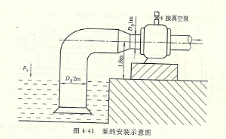 離心泵汽蝕的原因及整改措施