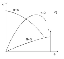 離心泵特性曲線