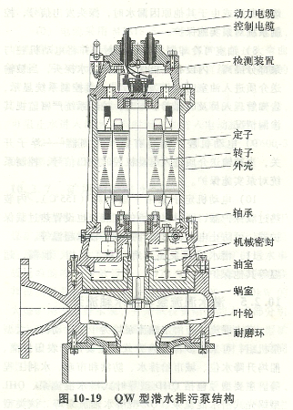 QW型潛水排污泵結構圖