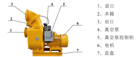 半自動真空自吸泵結構圖