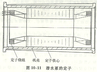 潛水泵定子