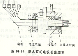 潛水泵電纜引出裝置