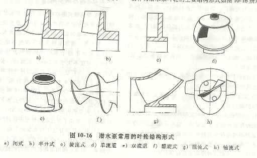 潛水泵常用葉輪結構形式