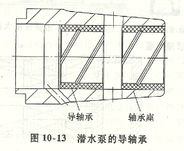 潛水泵的導軸承