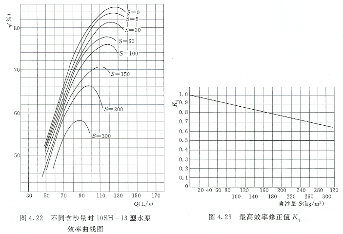 含沙量對水泵效率及軸功率的影響