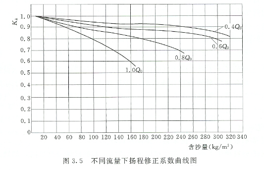 污水泵流量揚(yáng)程主要參數(shù)的挑選常見問題