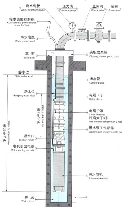 深井泵結構圖