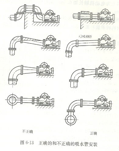 自吸泵吸水管路的布局安裝標準