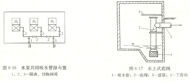 自吸泵吸水管路的布置