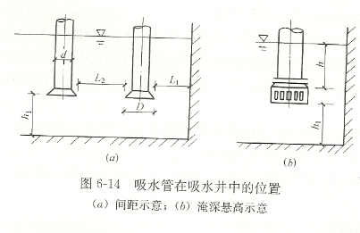 自吸泵吸水管在水中的位置