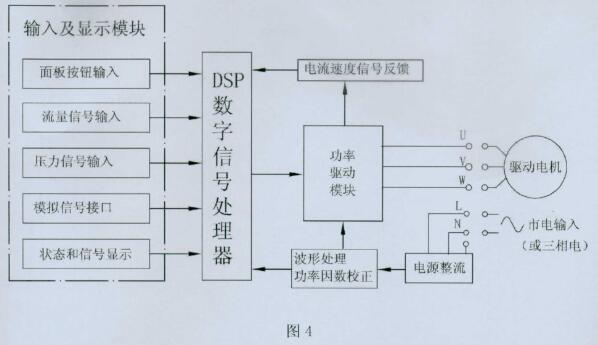 永磁電機潛水泵控制原理圖