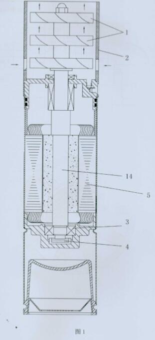 永磁電機潛水泵框架圖及原理