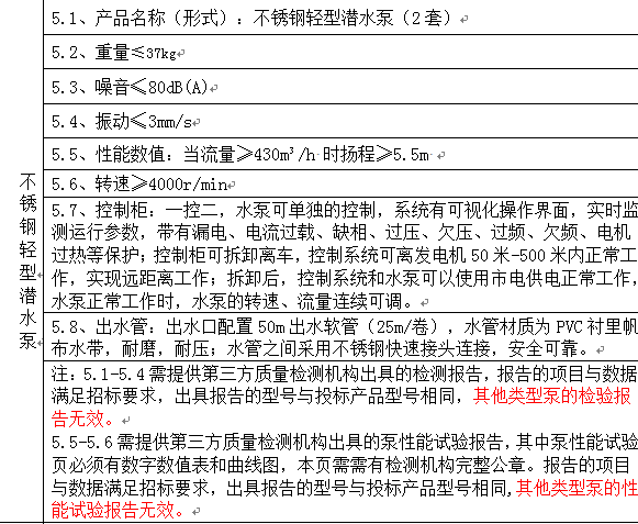 工程救險車潛水泵