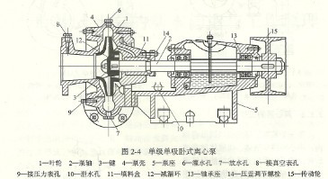 水泵減漏環(huán),水泵減漏環(huán)的功效