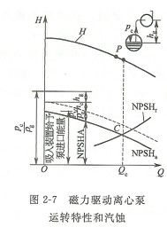 水泵務(wù)必汽蝕余量與汽蝕余量的關(guān)系