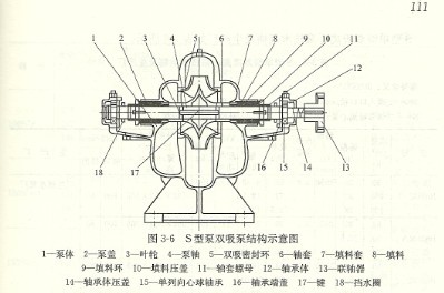 單極雙吸離心泵的構(gòu)造及主要用途