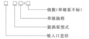 旋渦泵分為哪些類別