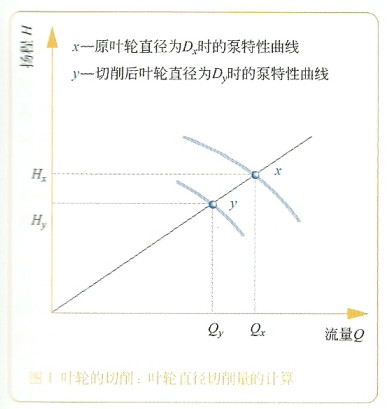 怎樣調節離心泵的工況點