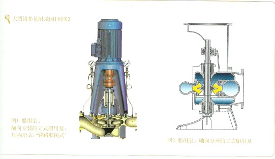 船用泵_船用離心泵的型號選擇