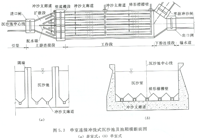 連續沖洗式沉沙池斷面圖